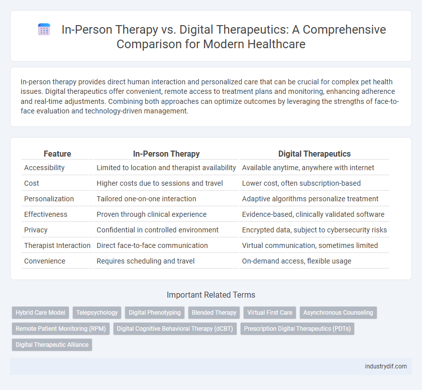 In-Person Therapy vs. Digital Therapeutics: A Comprehensive Comparison for Modern Healthcare