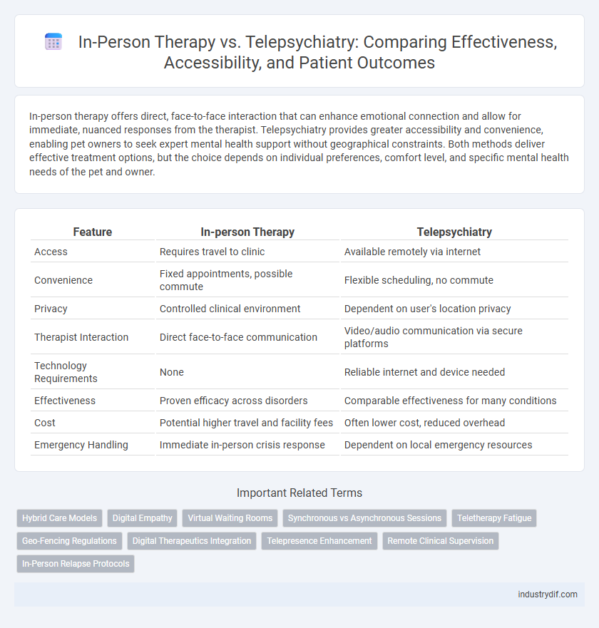 In-Person Therapy vs. Telepsychiatry: Comparing Effectiveness, Accessibility, and Patient Outcomes