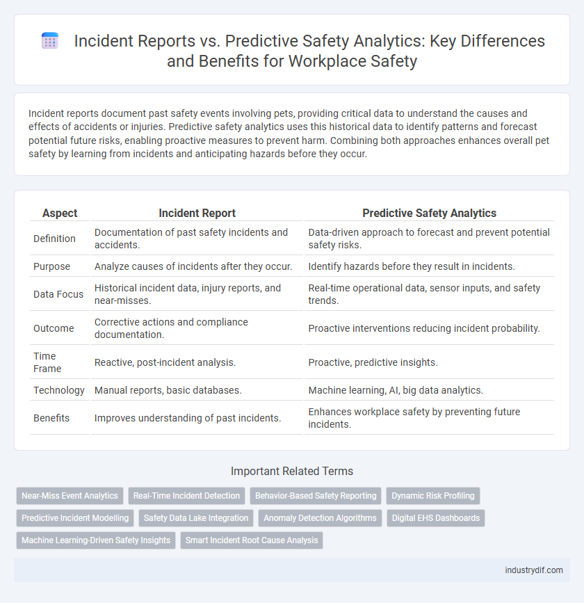 Incident Reports vs. Predictive Safety Analytics: Key Differences and Benefits for Workplace Safety
