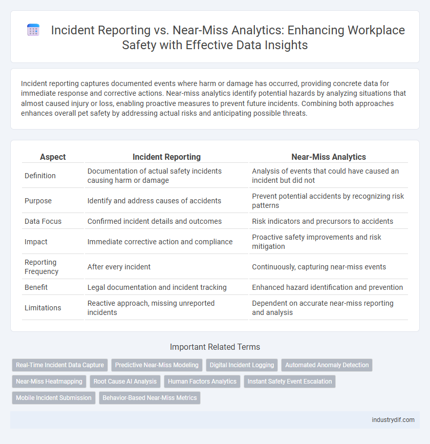 Incident Reporting vs. Near-Miss Analytics: Enhancing Workplace Safety with Effective Data Insights