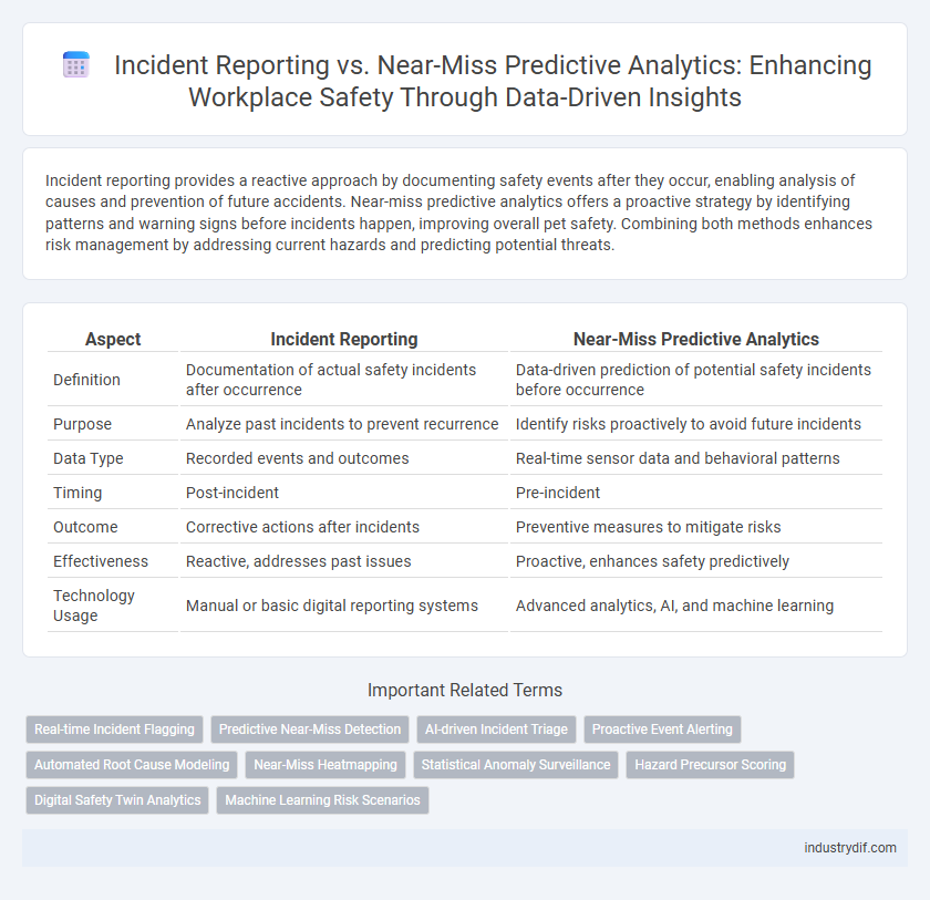 Incident Reporting vs. Near-Miss Predictive Analytics: Enhancing Workplace Safety Through Data-Driven Insights