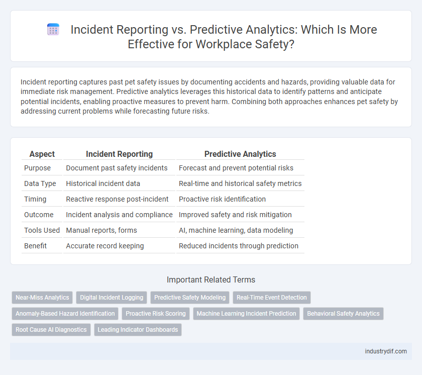 Incident Reporting vs. Predictive Analytics: Which Is More Effective for Workplace Safety?
