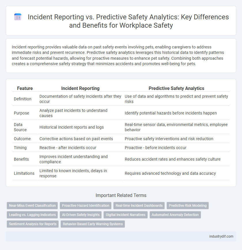 Incident Reporting vs. Predictive Safety Analytics: Key Differences and Benefits for Workplace Safety