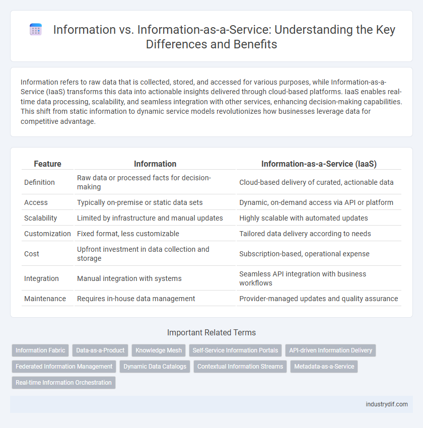 Information vs. Information-as-a-Service: Understanding the Key Differences and Benefits