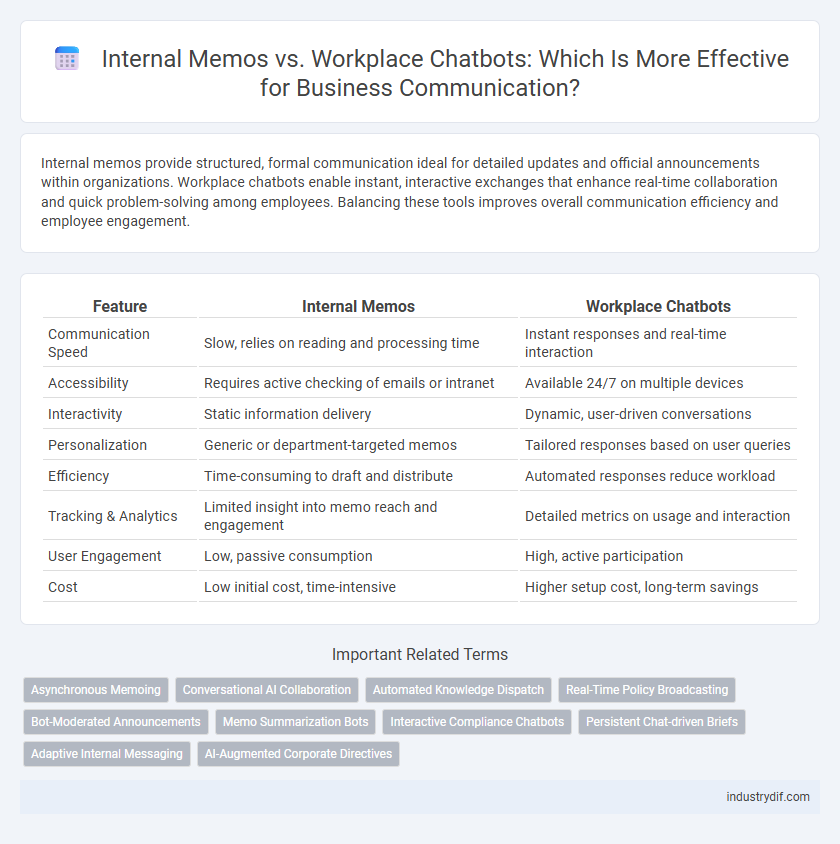 Internal Memos vs. Workplace Chatbots: Which Is More Effective for Business Communication?