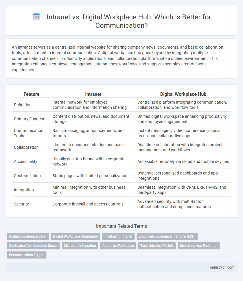 Intranet vs. Digital Workplace Hub: Which is Better for Communication?