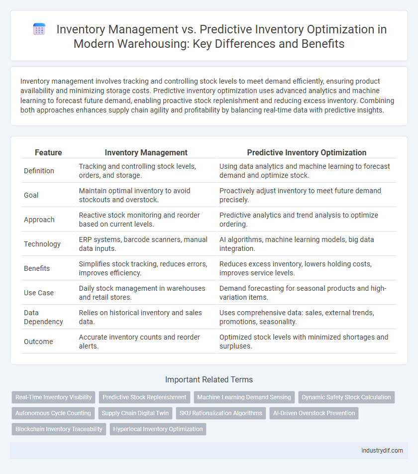Inventory Management vs. Predictive Inventory Optimization in Modern Warehousing: Key Differences and Benefits