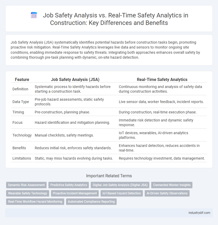 Job Safety Analysis vs. Real-Time Safety Analytics in Construction: Key Differences and Benefits