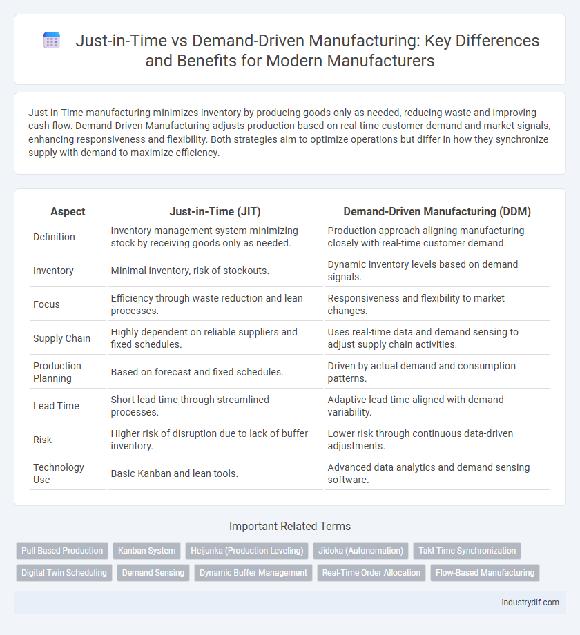 Just-in-Time vs Demand-Driven Manufacturing: Key Differences and Benefits for Modern Manufacturers