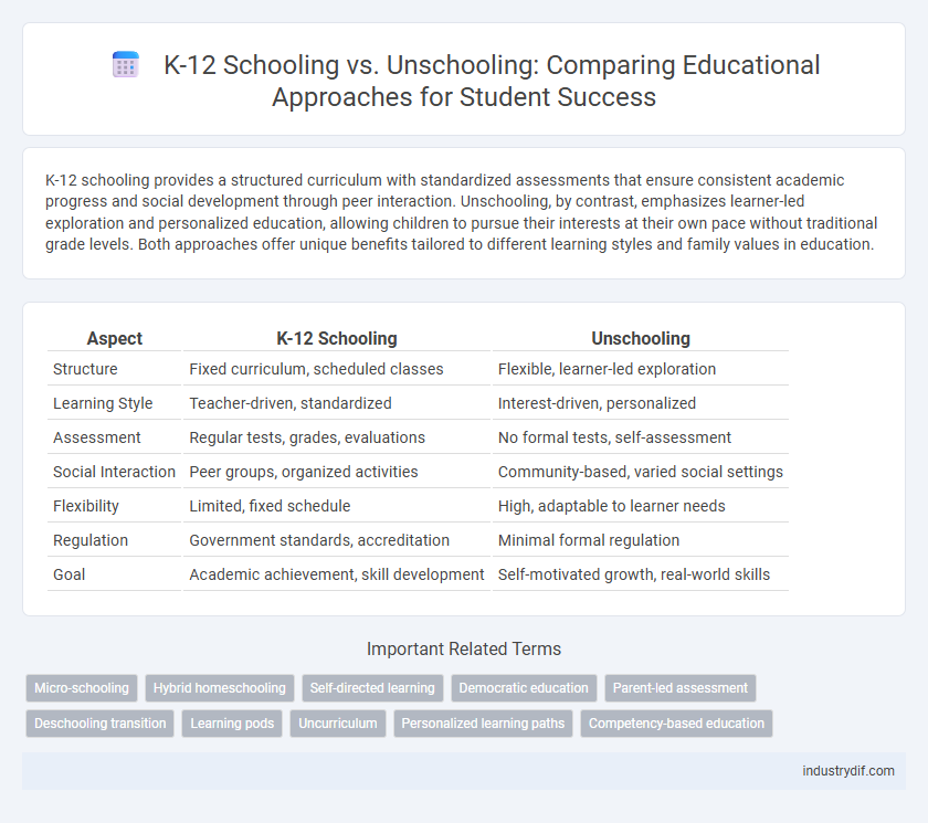 K-12 Schooling vs. Unschooling: Comparing Educational Approaches for Student Success