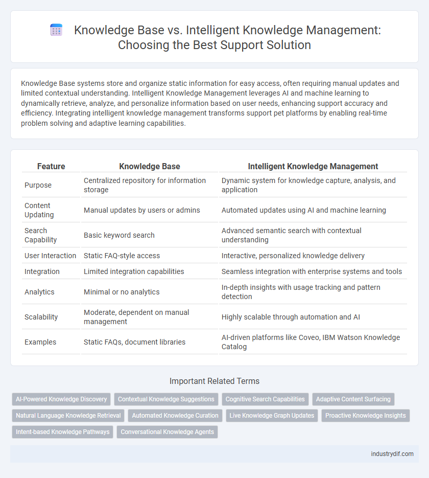 Knowledge Base vs. Intelligent Knowledge Management: Choosing the Best Support Solution