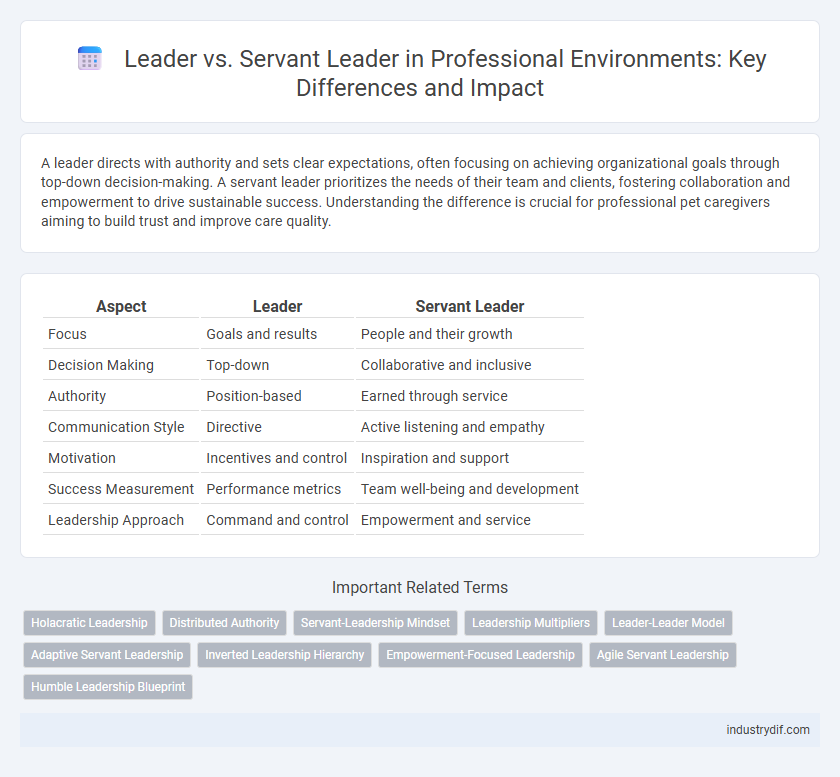 Leader vs. Servant Leader in Professional Environments: Key Differences and Impact