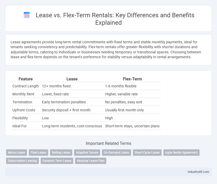 Lease vs. Flex-Term Rentals: Key Differences and Benefits Explained