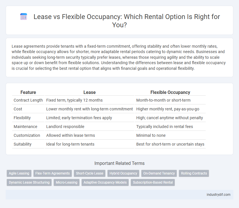 Lease vs Flexible Occupancy: Which Rental Option Is Right for You?