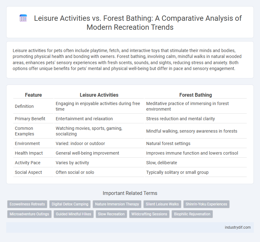 Leisure Activities vs. Forest Bathing: A Comparative Analysis of Modern Recreation Trends