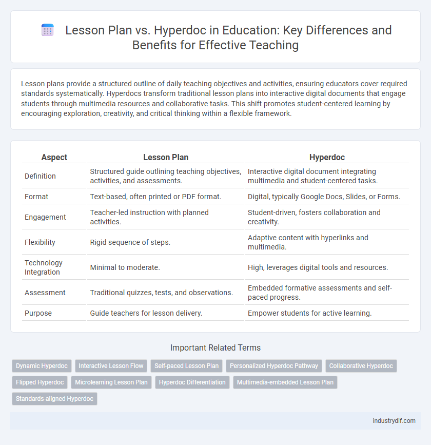 Lesson Plan vs. Hyperdoc in Education: Key Differences and Benefits for Effective Teaching