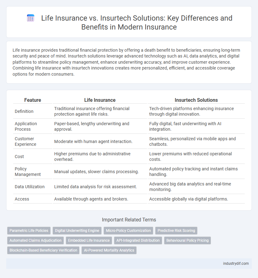 Life Insurance vs. Insurtech Solutions: Key Differences and Benefits in Modern Insurance