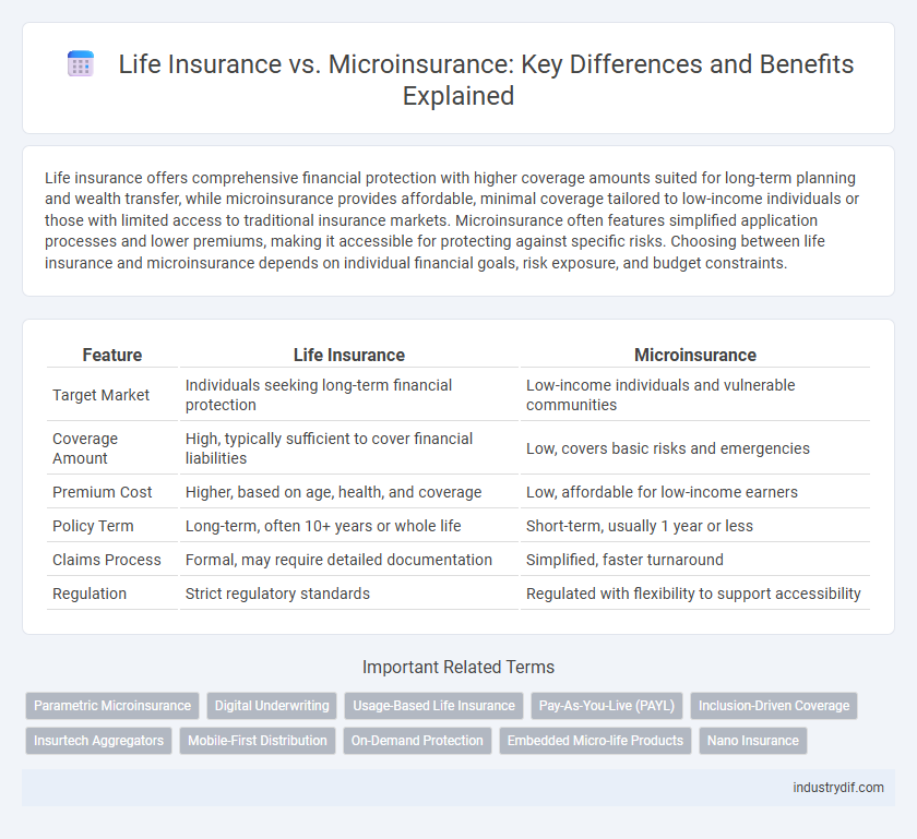 Life Insurance vs. Microinsurance: Key Differences and Benefits Explained