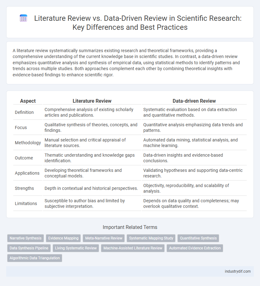 Literature Review vs. Data-Driven Review in Scientific Research: Key Differences and Best Practices