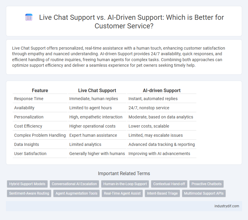 Live Chat Support vs. AI-Driven Support: Which is Better for Customer Service?