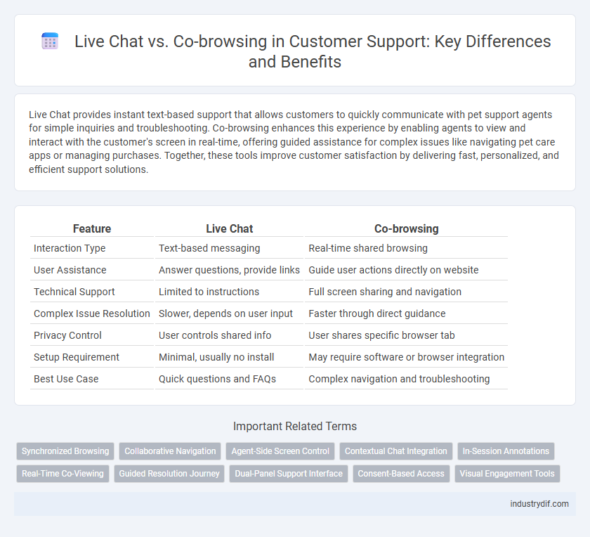 Live Chat vs. Co-browsing in Customer Support: Key Differences and Benefits