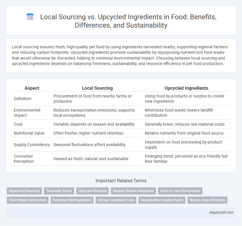 Local Sourcing vs. Upcycled Ingredients in Food: Benefits, Differences, and Sustainability
