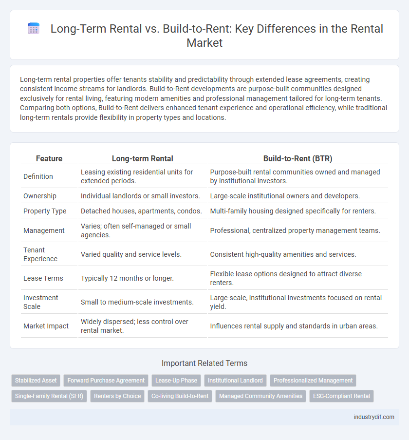 Long-Term Rental vs. Build-to-Rent: Key Differences in the Rental Market
