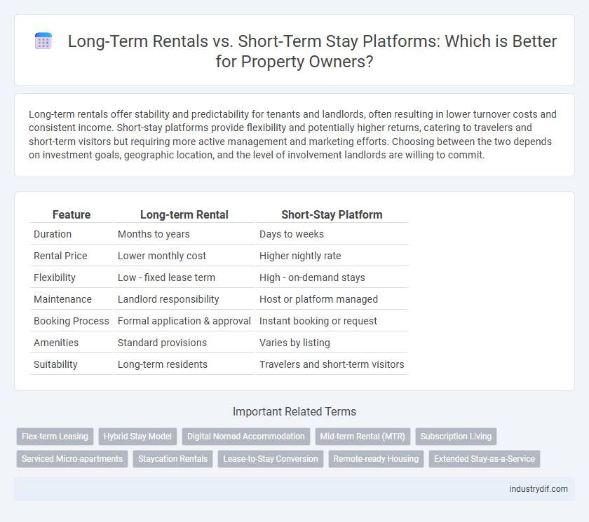Long-Term Rentals vs. Short-Term Stay Platforms: Which is Better for Property Owners?