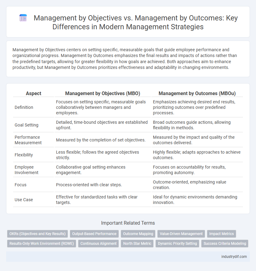 Management by Objectives vs. Management by Outcomes: Key Differences in Modern Management Strategies
