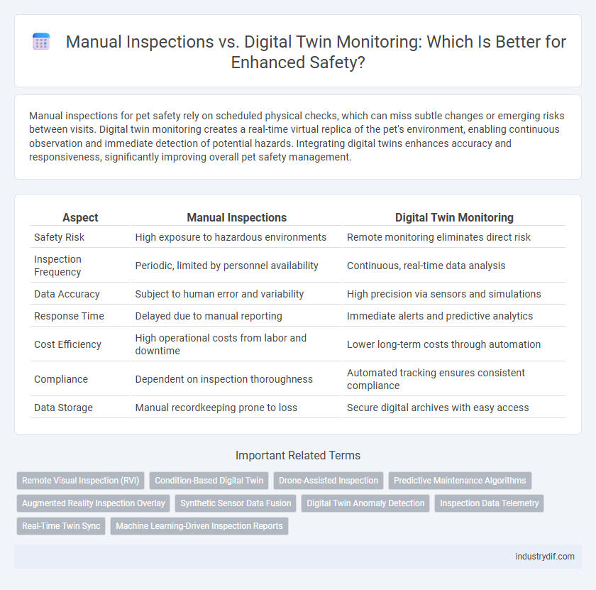 Manual Inspections vs. Digital Twin Monitoring: Which Is Better for Enhanced Safety?