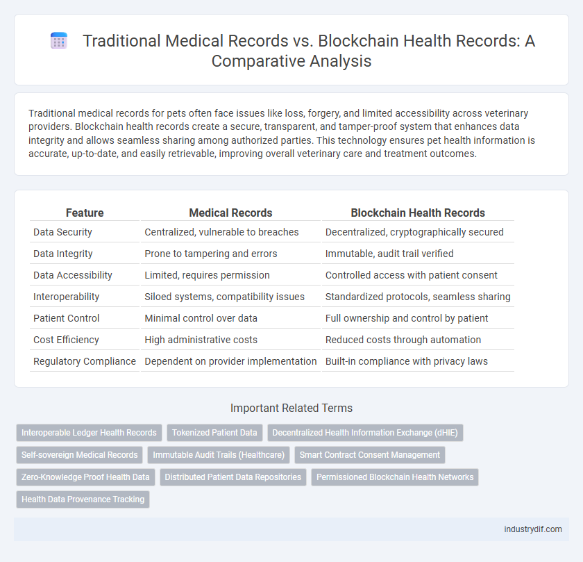 Traditional Medical Records vs. Blockchain Health Records: A Comparative Analysis