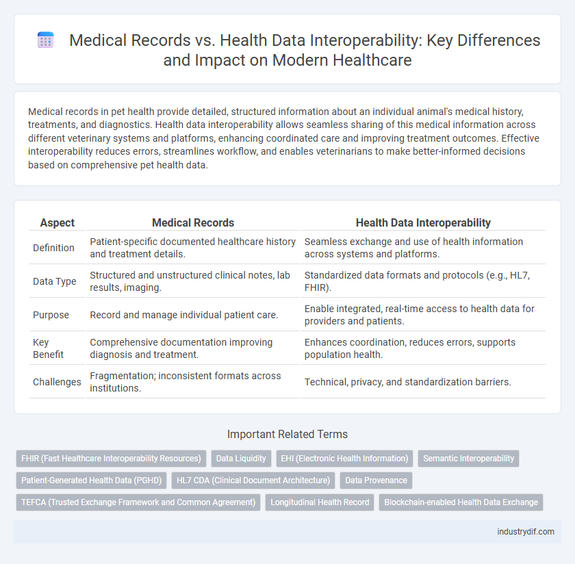 Medical Records vs. Health Data Interoperability: Key Differences and Impact on Modern Healthcare
