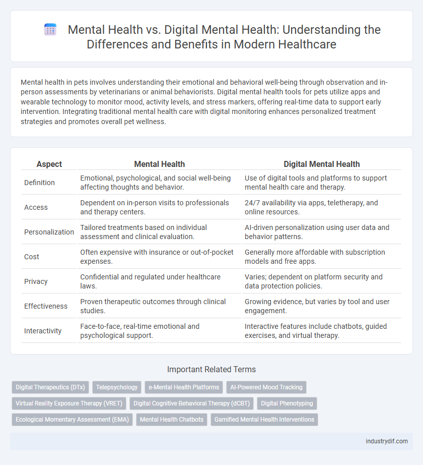 Mental Health vs. Digital Mental Health: Understanding the Differences and Benefits in Modern Healthcare