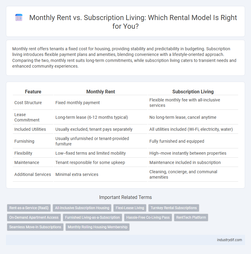 Monthly Rent vs. Subscription Living: Which Rental Model Is Right for You?