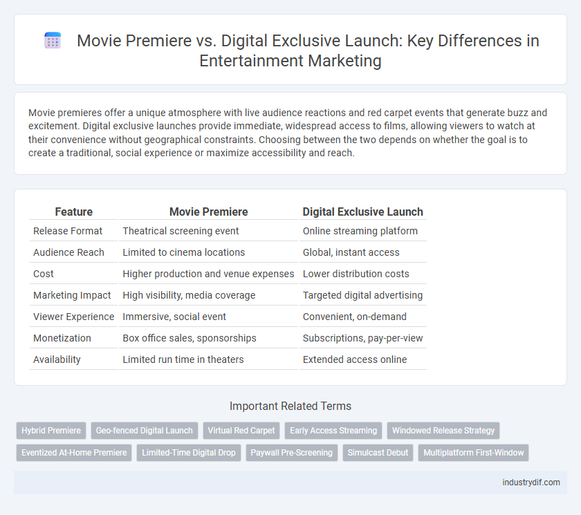 Movie Premiere vs. Digital Exclusive Launch: Key Differences in Entertainment Marketing