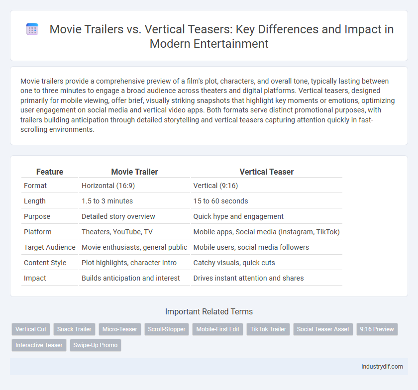 Movie Trailers vs. Vertical Teasers: Key Differences and Impact in Modern Entertainment