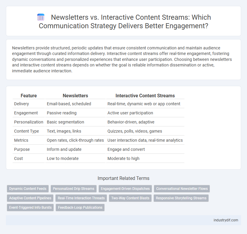 Newsletters vs. Interactive Content Streams: Which Communication Strategy Delivers Better Engagement?