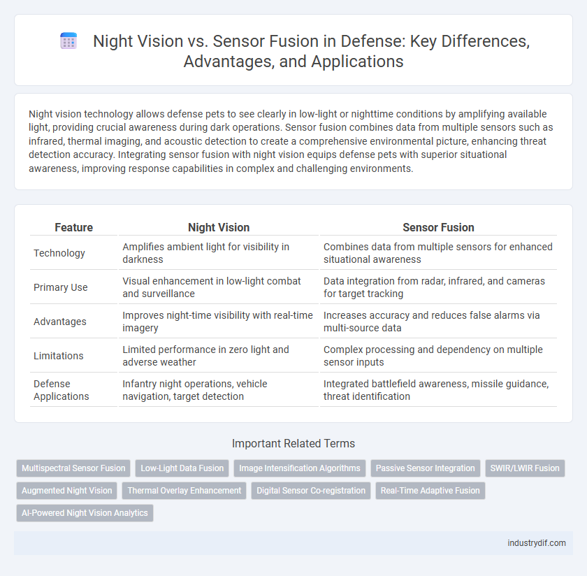 Night Vision vs. Sensor Fusion in Defense: Key Differences, Advantages, and Applications