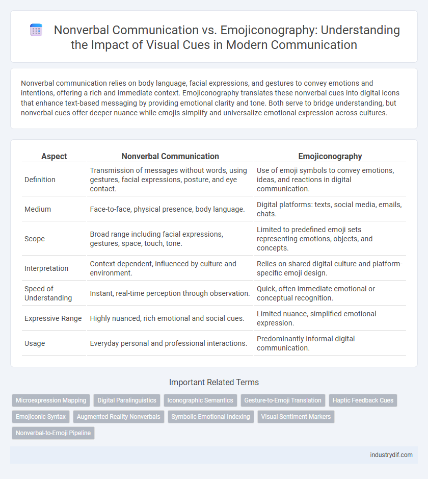 Nonverbal Communication vs. Emojiconography: Understanding the Impact of Visual Cues in Modern Communication