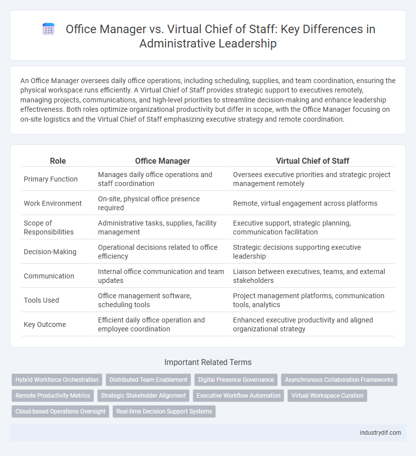 Office Manager vs. Virtual Chief of Staff: Key Differences in Administrative Leadership