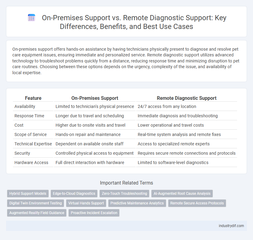 On-Premises Support vs. Remote Diagnostic Support: Key Differences, Benefits, and Best Use Cases