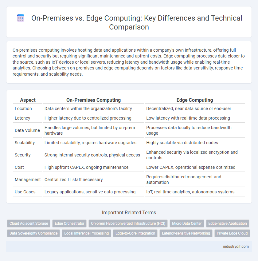 On-Premises vs. Edge Computing: Key Differences and Technical Comparison