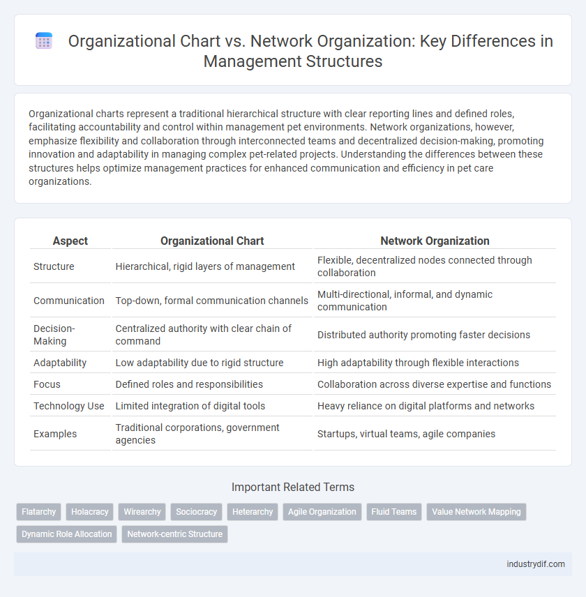 Organizational Chart vs. Network Organization: Key Differences in Management Structures