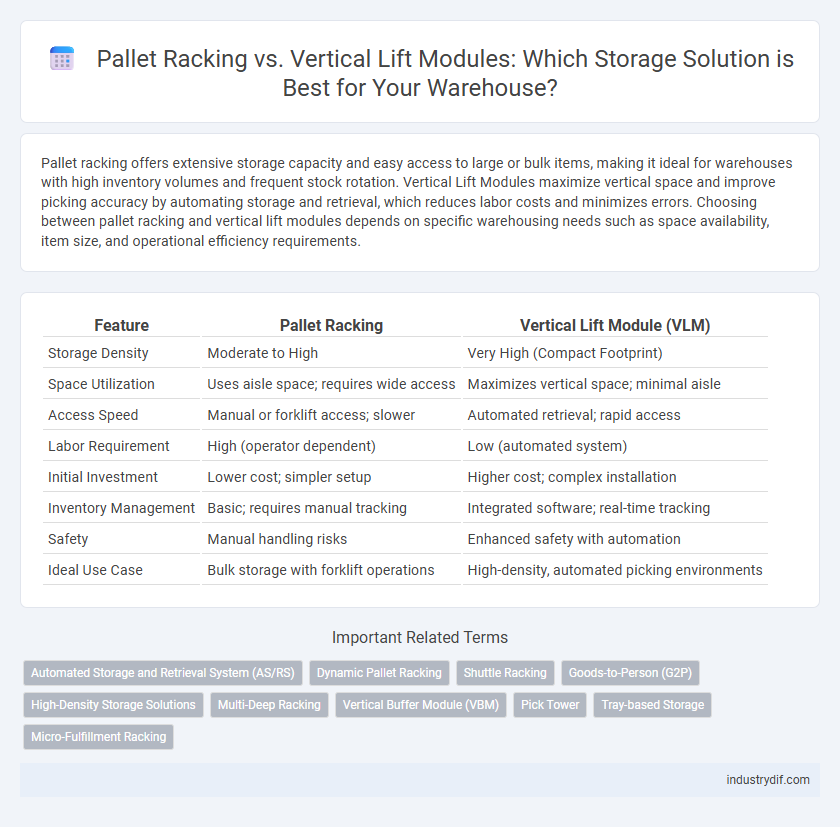Pallet Racking vs. Vertical Lift Modules: Which Storage Solution is Best for Your Warehouse?