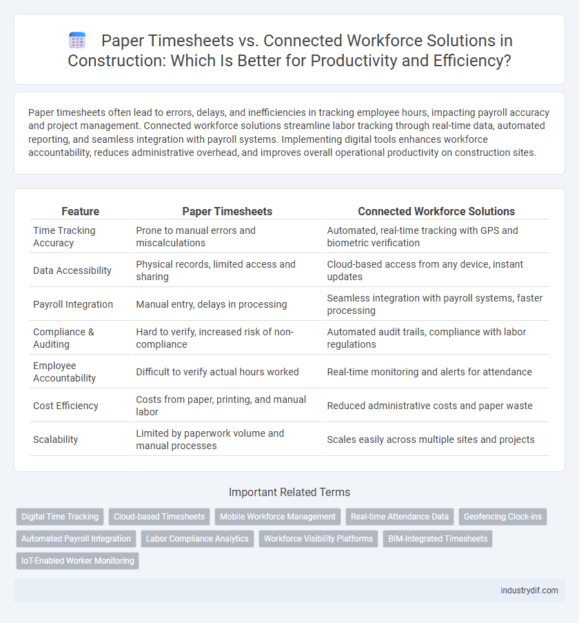 Paper Timesheets vs. Connected Workforce Solutions in Construction: Which Is Better for Productivity and Efficiency?