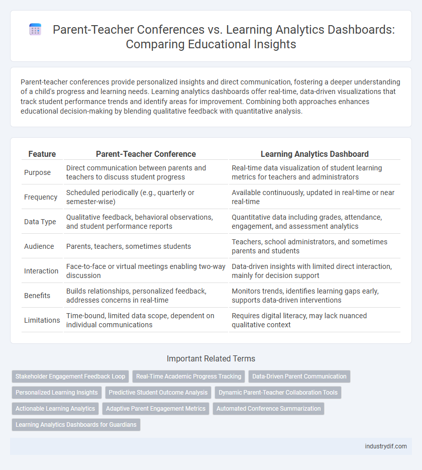Parent-Teacher Conferences vs. Learning Analytics Dashboards: Comparing Educational Insights