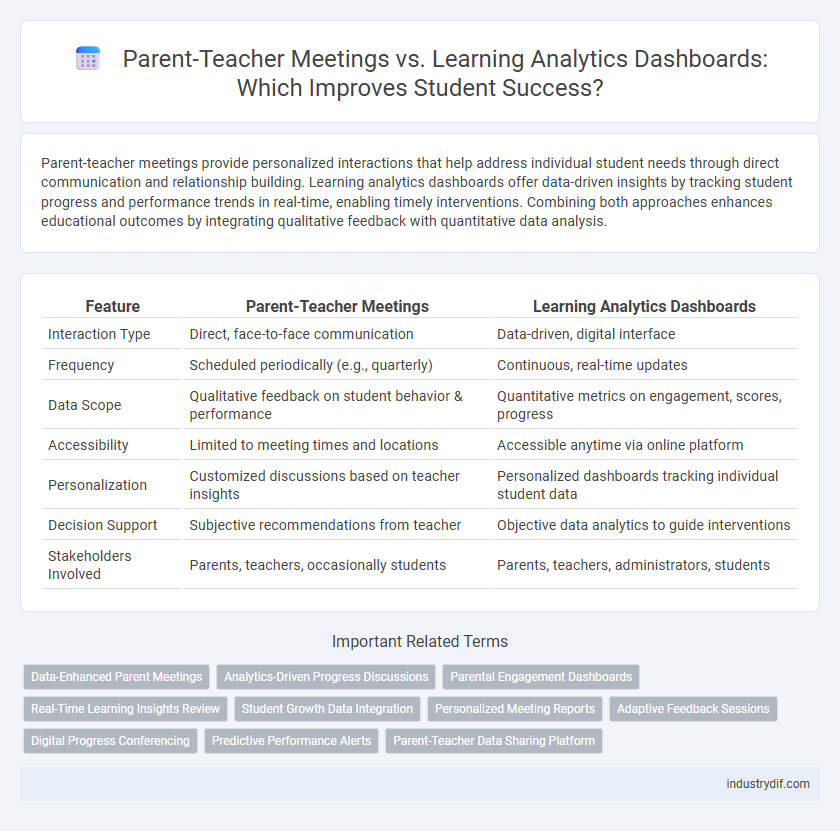 Parent-Teacher Meetings vs. Learning Analytics Dashboards: Which Improves Student Success?