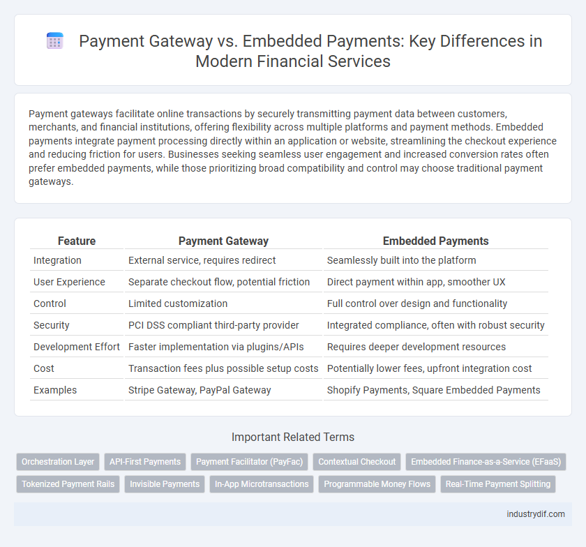 Payment Gateway vs. Embedded Payments: Key Differences in Modern Financial Services