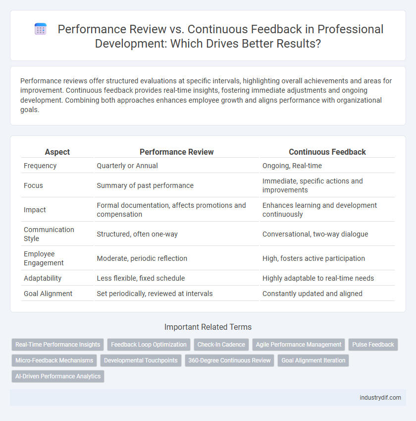 Performance Review vs. Continuous Feedback in Professional Development: Which Drives Better Results?