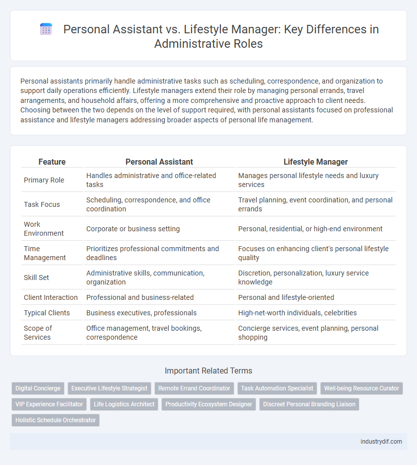Personal Assistant vs. Lifestyle Manager: Key Differences in Administrative Roles